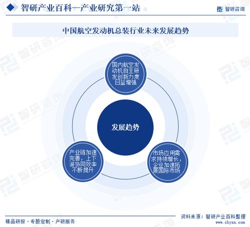 智研咨詢發布《中國航空發動機總裝行業市場分析報告》 行業分類、商業模式、產業鏈全景與市場前景預測