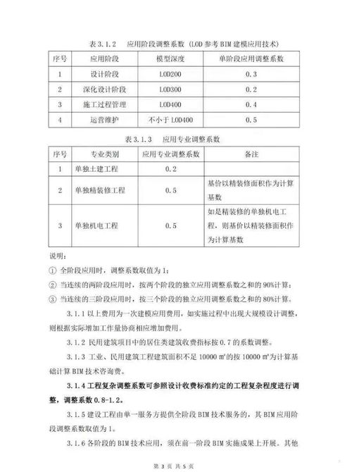 《某省BIM技術咨詢服務收費指南》正式發布，為行業規范化發展提供依據